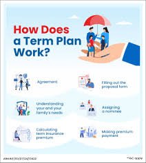 Term Insurance Plans